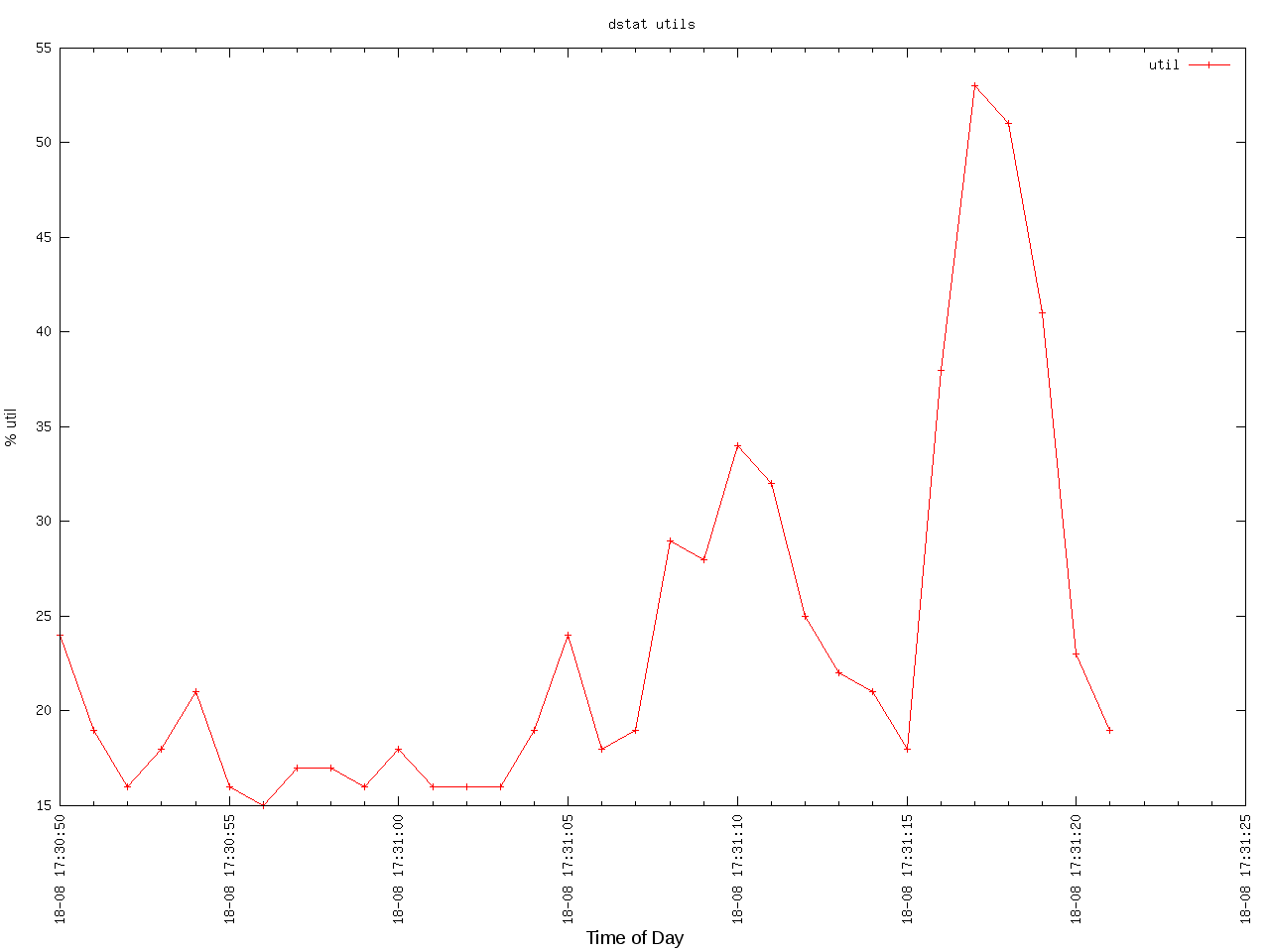 dstat.png