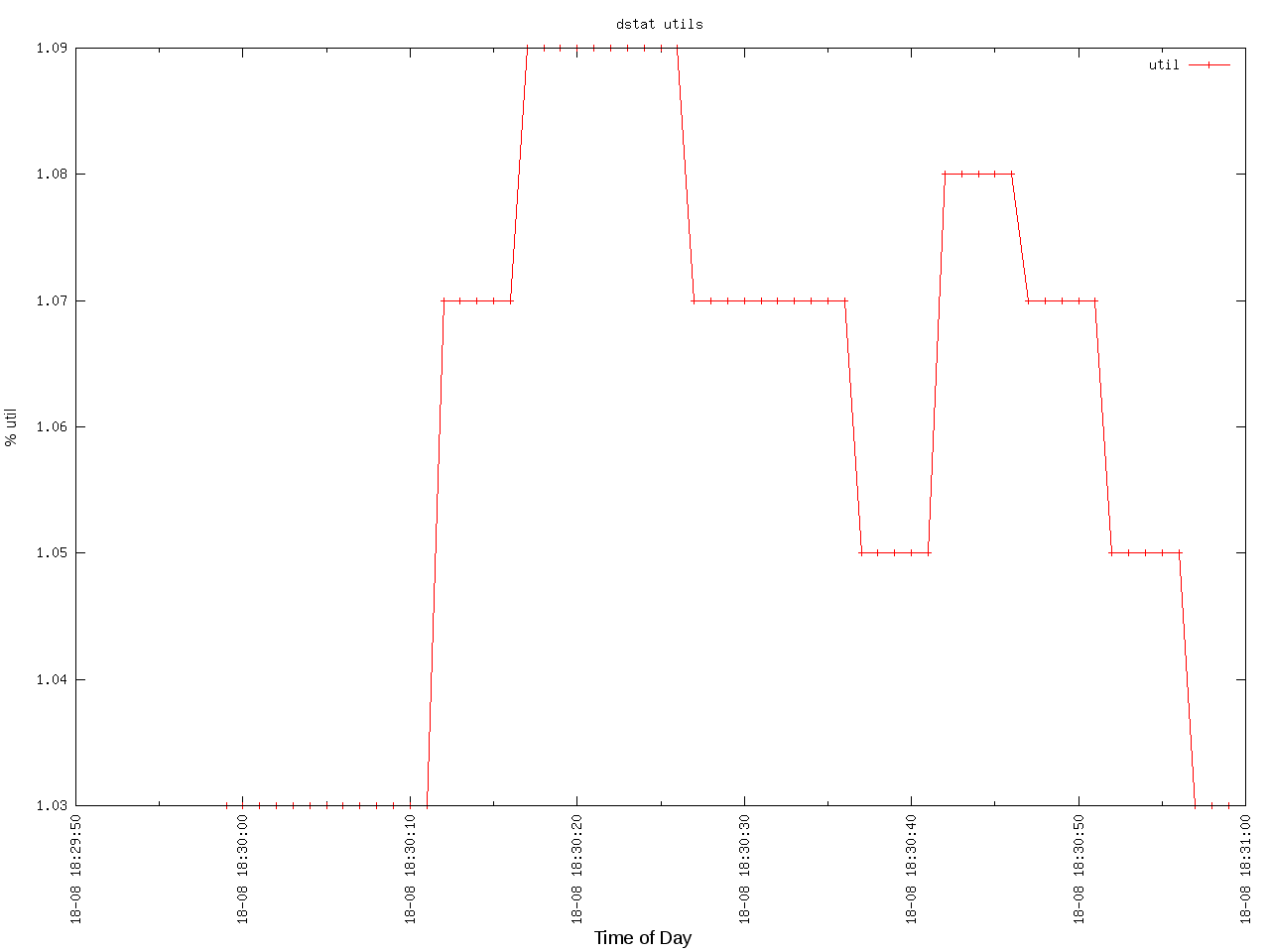 dstat.png